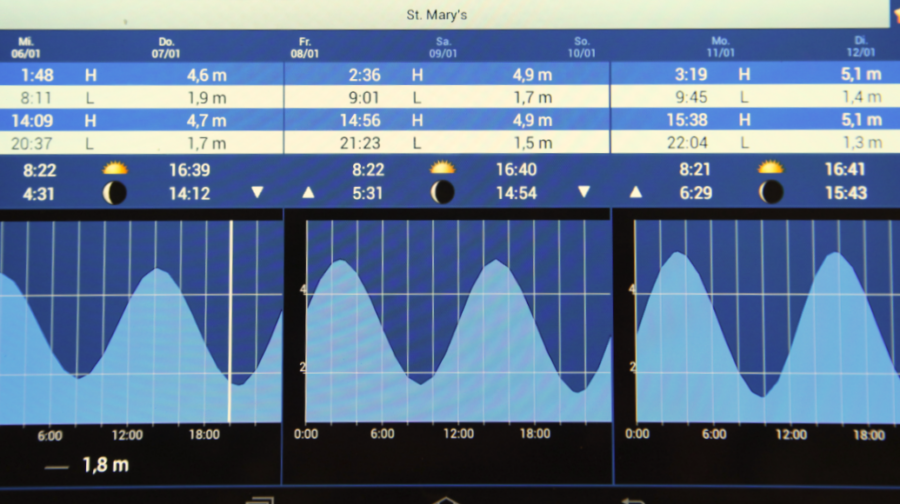 Weather Routing –  Trip Advice Tidal Navigation ENGLISH CHANNEL – BAY OF BISCAY – GALICIA – PORTUGAL by