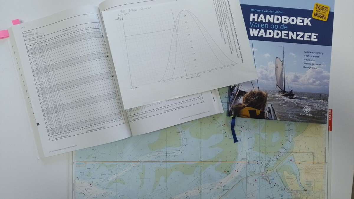 Final training IJsselmeer – long weekend by