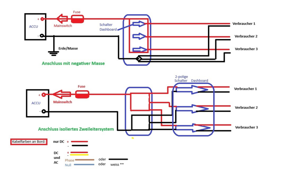 Yacht Electrics – Understanding On-Board Electrical Systems, Identifying Faults | Live Webinar by